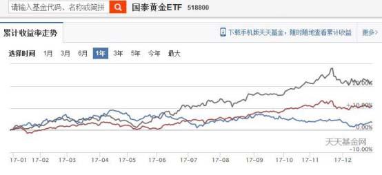 2018年最值得买的基金有哪些