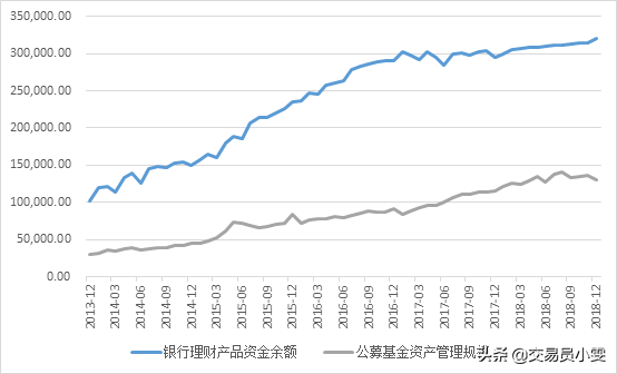 理财兴起，货基幻灭一文看懂“类货币”银行理财如何投资