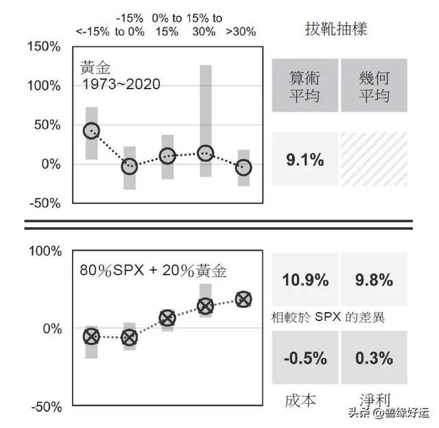 黄金真的可以作为安全避险工具吗