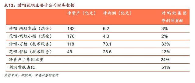 蚂蚁花呗几千亿的钱从哪儿来，拆解支付宝如何空手套白狼