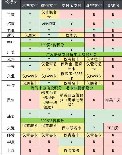 京东粉可以注意了，京东小白卡联名卡好多