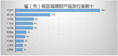 银行理财产品排行榜：汇丰银行13款产品平均预期收益率达6.2%