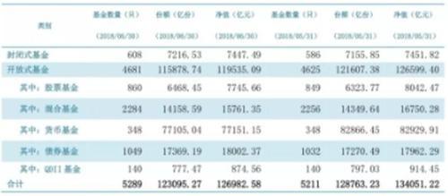 货币市场利率大跳水 天弘余额宝已创19个月新低！