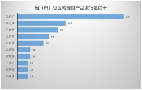 银行理财产品排行榜一览