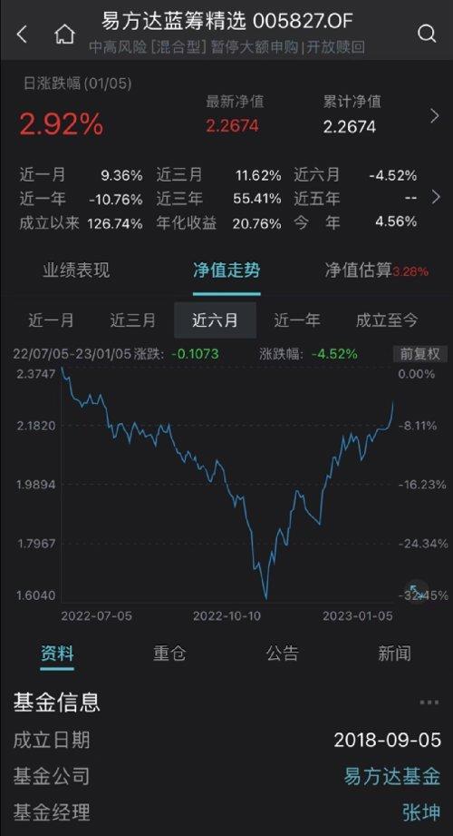 张坤超级大反攻！两月零3天，暴涨超40%！大批基金快速回血，有这个共同特点！