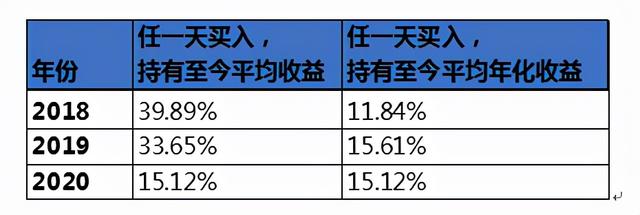 保本理财清零倒计时！你准备好了吗