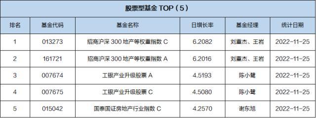 基金导读：易方达、广发和华夏等基金公司养老基金Y份额11月28日开放申购