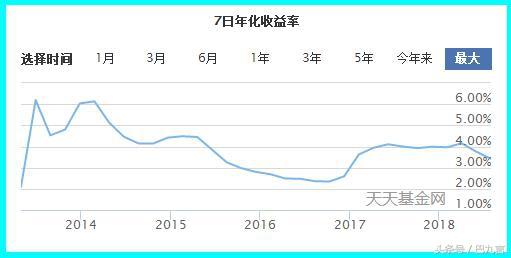 巴九言弹银行系列之六：银行活期存款的克星——货币基金