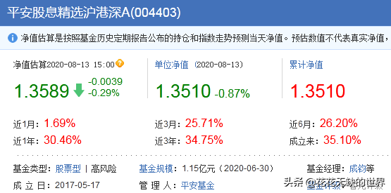 几个高股息的基金