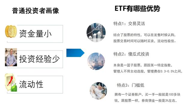 T+0回转交易的ETF基金，没有印花税，是傻瓜式操作的不二之选