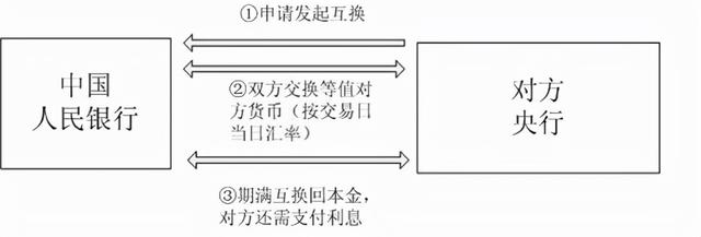 土耳其里拉大贬值，中国货币互换协议是亏了还是赚了赚爽了