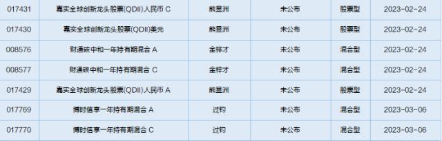 一周基金回顾：军工主题基金实现正回报，平均收益率超过10%