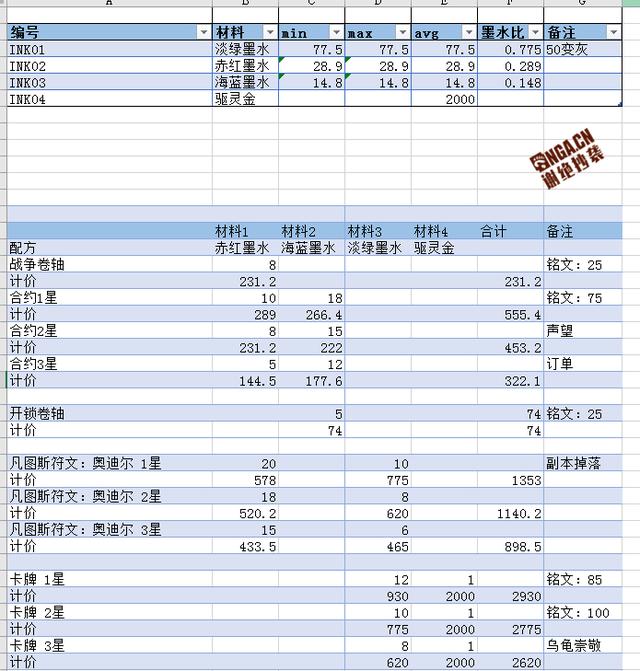 8.0专业配方计算器 输入材料价格就可以知道产品成本