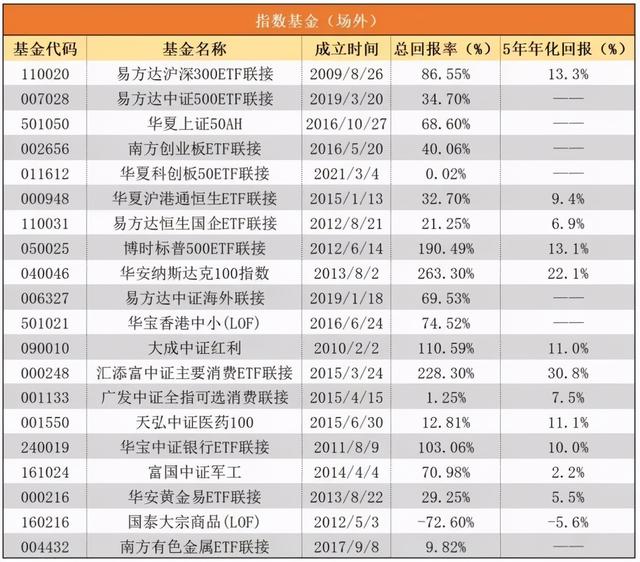 眼下最值得买的基金，都在这里