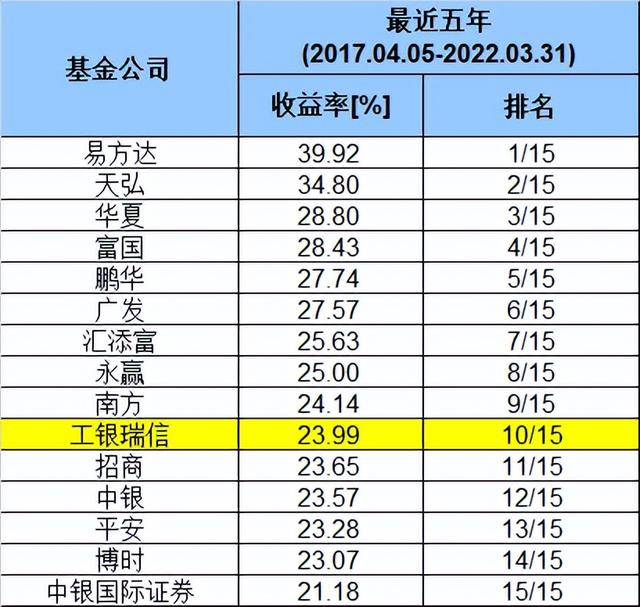 买债基抗通胀鑫元基金这几只基金傻眼了