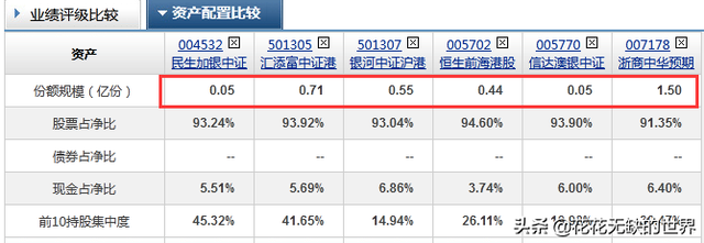 几个高股息的基金