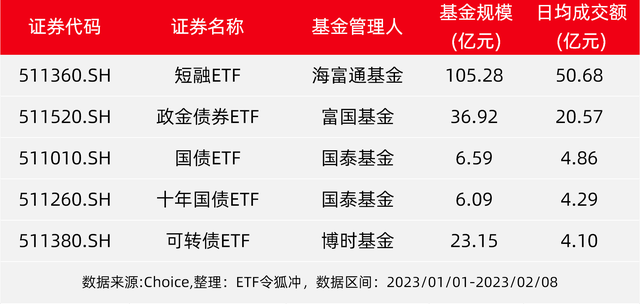 有T+0你就能少亏钱了要不拿这些ETF练练手