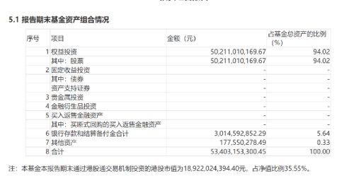 张坤超级大反攻！两月零3天，暴涨超40%！大批基金快速回血，有这个共同特点！