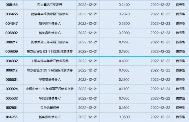 基金导读：年末市场风险上升，小心虚假基金公司