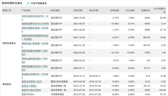 [新基]浦银安盛颐璇平衡养老目标三年发行：六十亿经理陈曙亮掌舵 投资表现近两年-0.64%