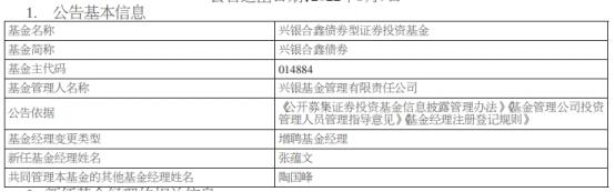 兴银基金旗下7只基金增聘基金经理张蕴文