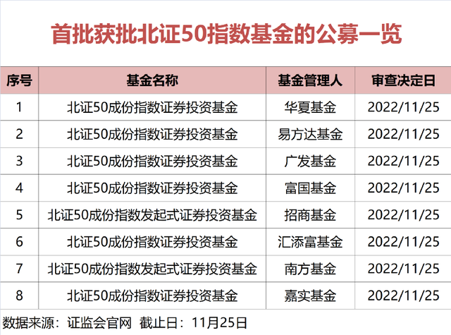 今日必读：养老金基金黑榜！广发养老2050今年亏18%