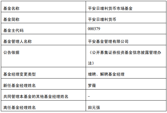 田元强离任平安日增利货币与平安货币ETF 罗薇管理