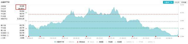 指数调仓深度解析：立讯精密、迈瑞医疗回归重仓股Top3宝座，科技ETF（515000）电子板块成份股权重达46%