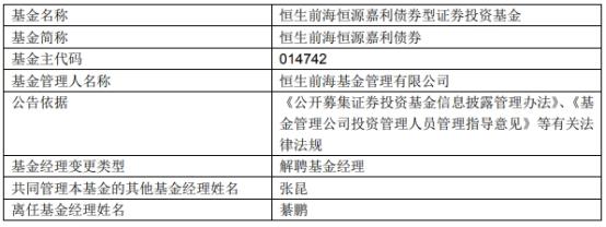 恒生前海基金綦鹏离任5只债券基金