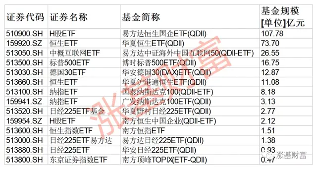 吐血整理！绝对值得收藏，一文让你掌握ETF投资脉络