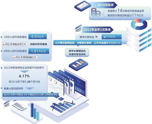 为高质量发展提供金融支撑