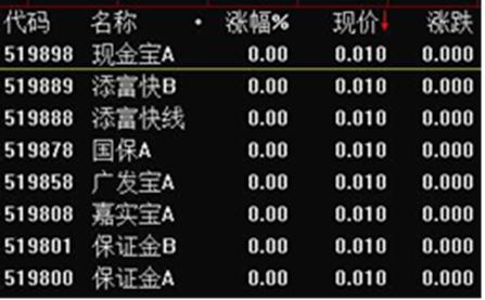 只有钱包里的钱算是现金吗点击这篇文章，颠覆你的理财观