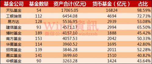 年底薅羊毛 货币基金和银行理财谁更胜一筹