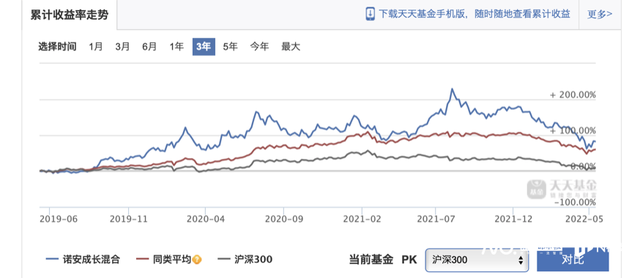 规模下滑份额增长！含泪加仓或布局这些基金投资者越亏越买