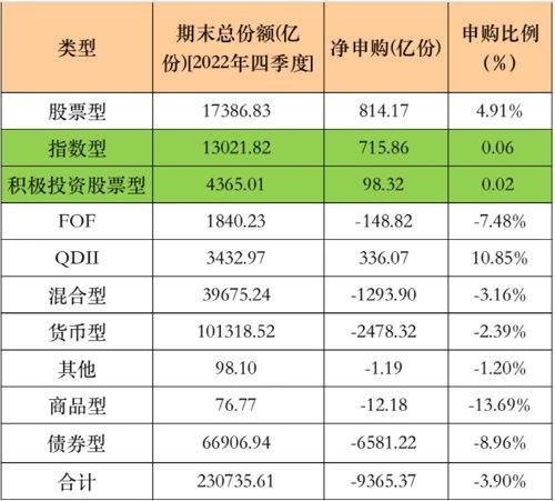 爆发！有基金份额暴增超500倍