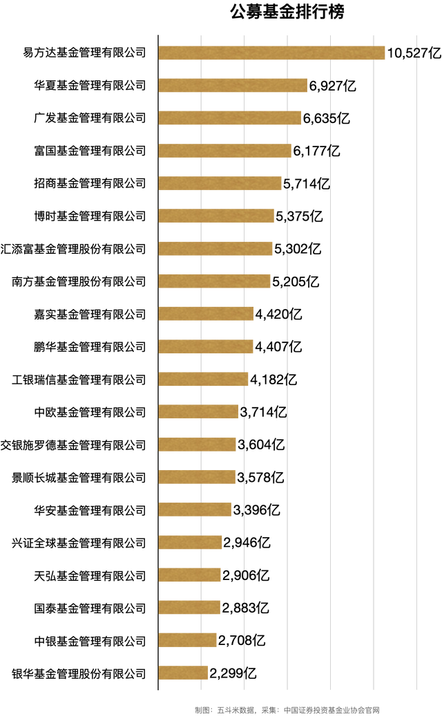 公募基金排行榜