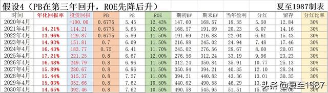 不建议大家融资买农行，小心爆仓