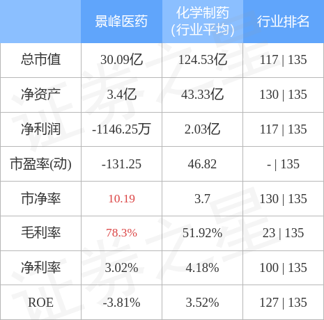 景峰医药10月21日主力资金净卖出3222.44万元