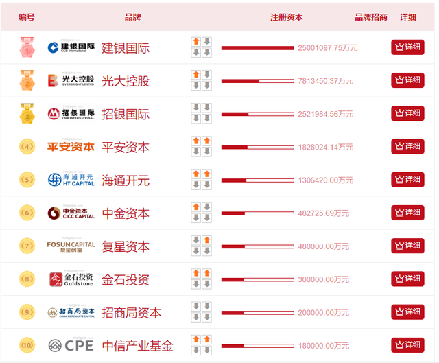 中国金融资本六大主力国家队、银行、基金、投行、保险、私募股权