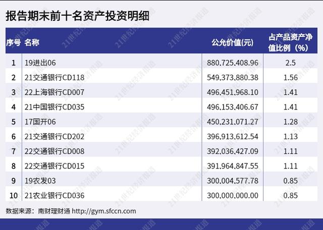 现金管理产品“T+0”变“T+1”，流动性优势丧失丨机警理财日报（7月20日）