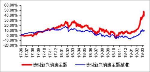 干货！博时优势企业A认购全攻略