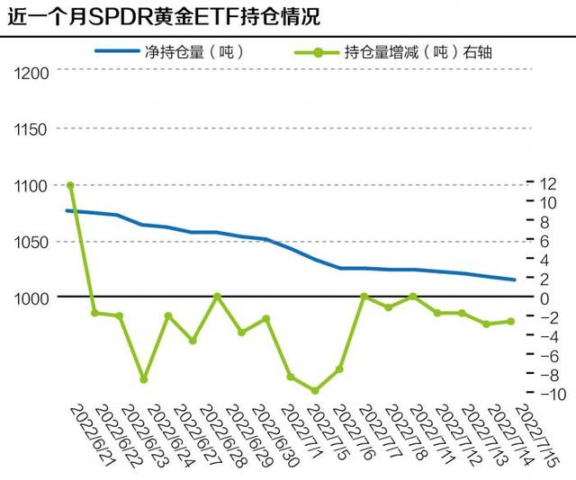 谨防极端行情 多家银行对贵金属交易调整力度升级