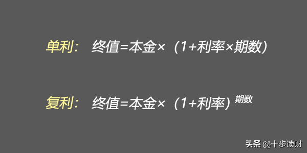 单利、复利和IRR，到底有啥不一样