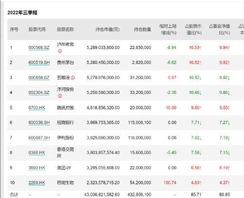 张坤超级大反攻！两月零3天，暴涨超40%！大批基金快速回血，有这个共同特点！