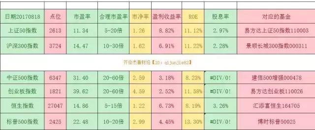 创业板即将回踩确认牛市 余额宝收益为何下降这么多