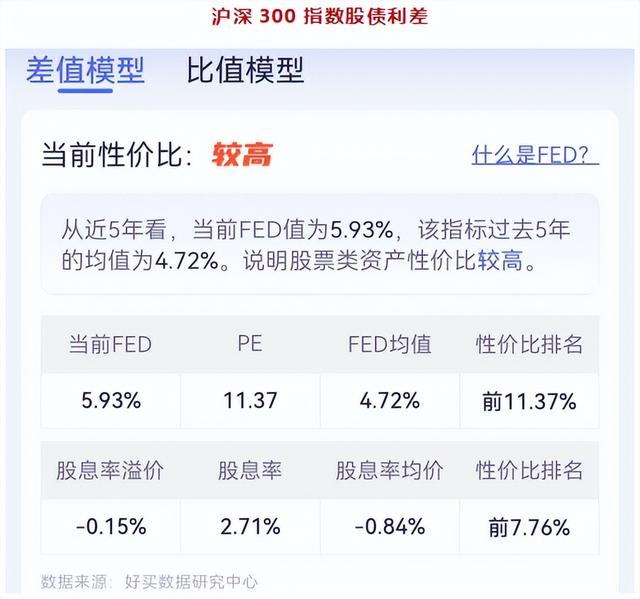 「12.3」九大指标看市场位置，数据持续更新中