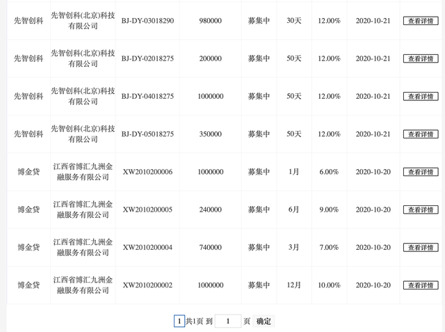 「独家」P2P全面清退倒计时，目前仅剩的三家在营网贷平台究竟是谁