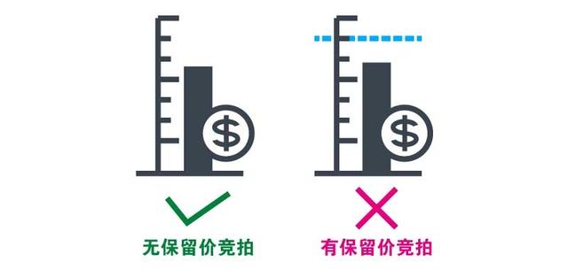 钱币网络竞拍我也能参加吗