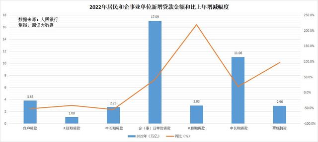 2022年货币宽松先扬后抑，2023年货币宽松空间有限