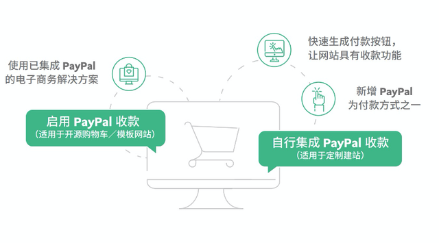 企业PayPal提现及收款指南